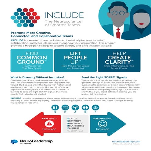 INCLUDE- The Neuroscience of Smarter Teams