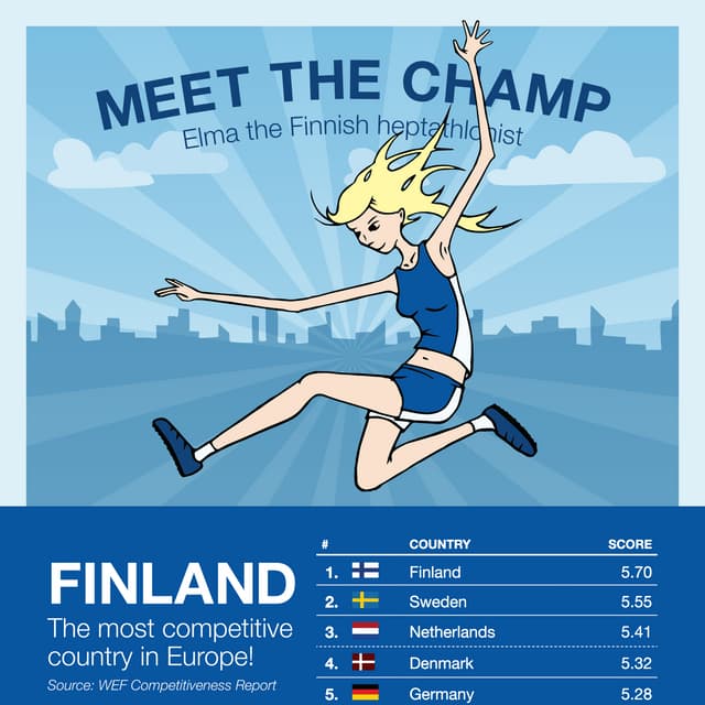 Finland - The most competitive country in Europe 2014