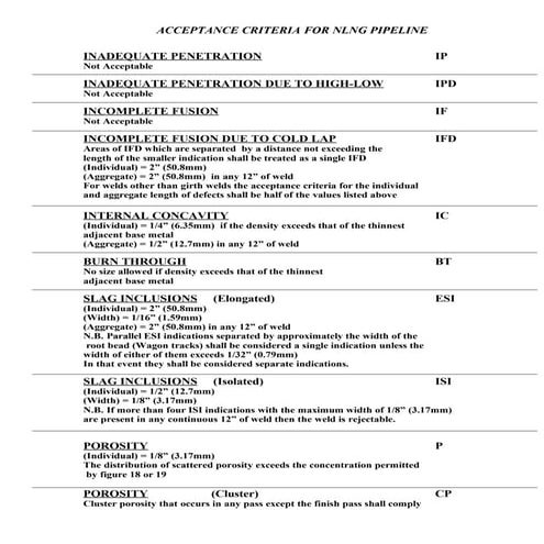 23104790 pipeline-laying-proceedure | PDF