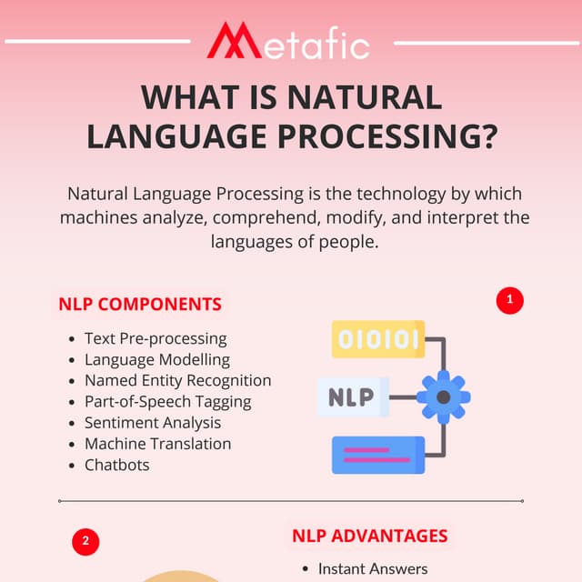 The Power of Natural Language Processing in AI and ML