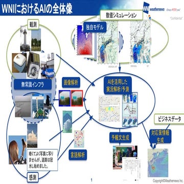 SAS Viya Deep Dive: 自然言語処理&AI | PDF
