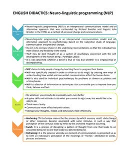 Neuro linguistic programming | PPT