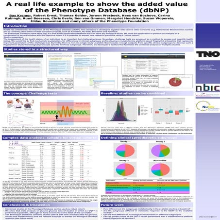 A real life example to show the added value of the Phenotype Database (dbNP)....