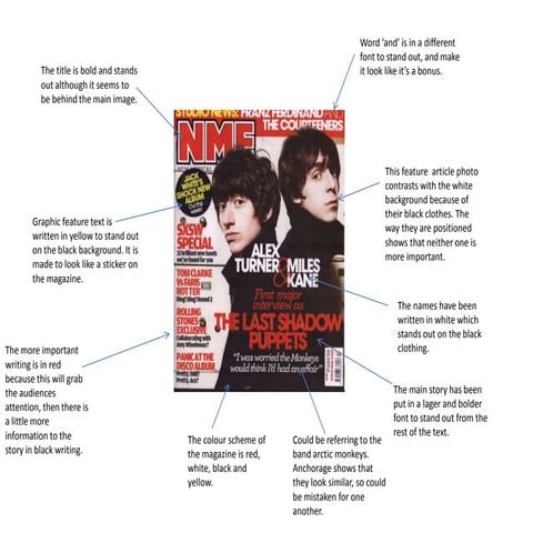 Nme magazine deconstruction