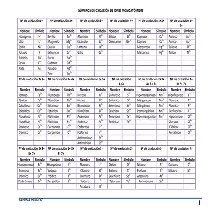 Tabla de Química general