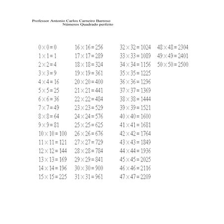 NúMeros Quadrado Perfeito