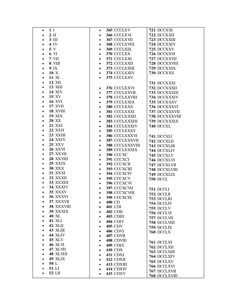 Numeros Romanos Lista