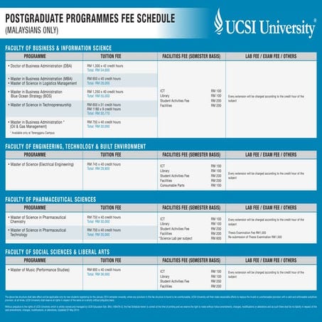 UCSI University 2014 Fees - Postgraduate Fee (Malaysian) | PDF