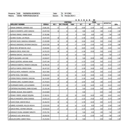 Nómina de notas. morfo iii. ing. biomédica. cohorte sep 2014 dic 2014 unidad 3