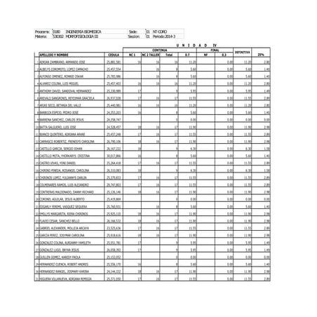 Nómina de notas. morfo iii. ing. biomédica. cohorte sep 2014   dic 2014 unidad 4
