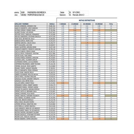 Nómina de notas. morfo iii. ing. biomédica. cohorte sep 2014   dic 2014 definitiva