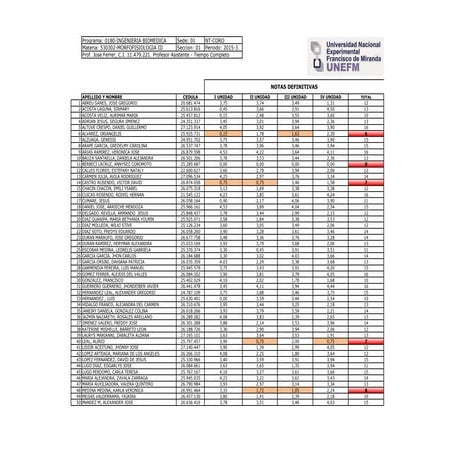 Nómina de notas. morfo iii. ing. biomédica. cohorte sep 2015   ene 2016