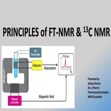 PRINCIPLES of FT-NMR & 13C NMR