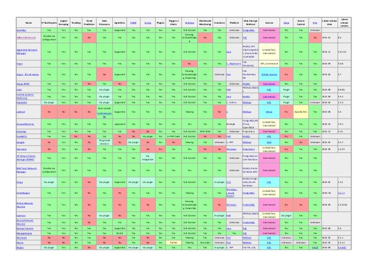 NMS Tools Comparison