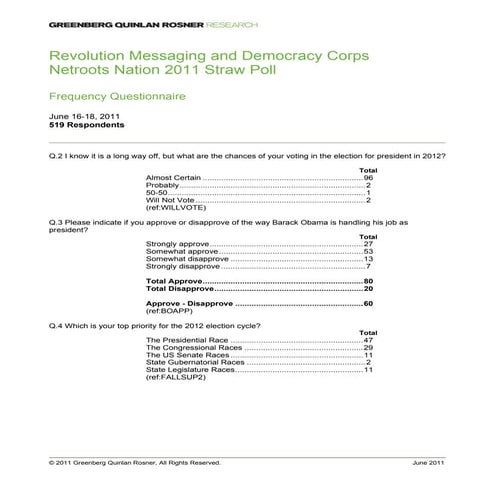 Nn 2011 straw poll
