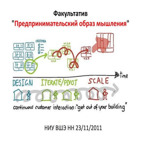 "Предпринимательский образ мышления" Часть 8. MVP