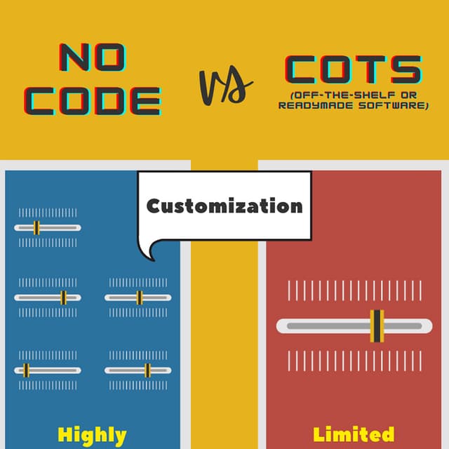 NoCode vs COTS PDF