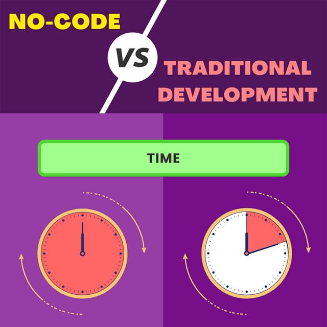No-Code vs Traditional Development | PDF