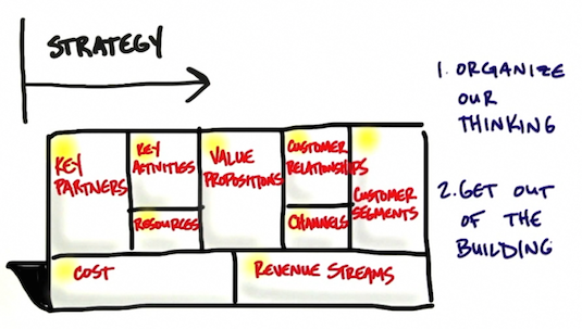 No business plan survives first contact with customers