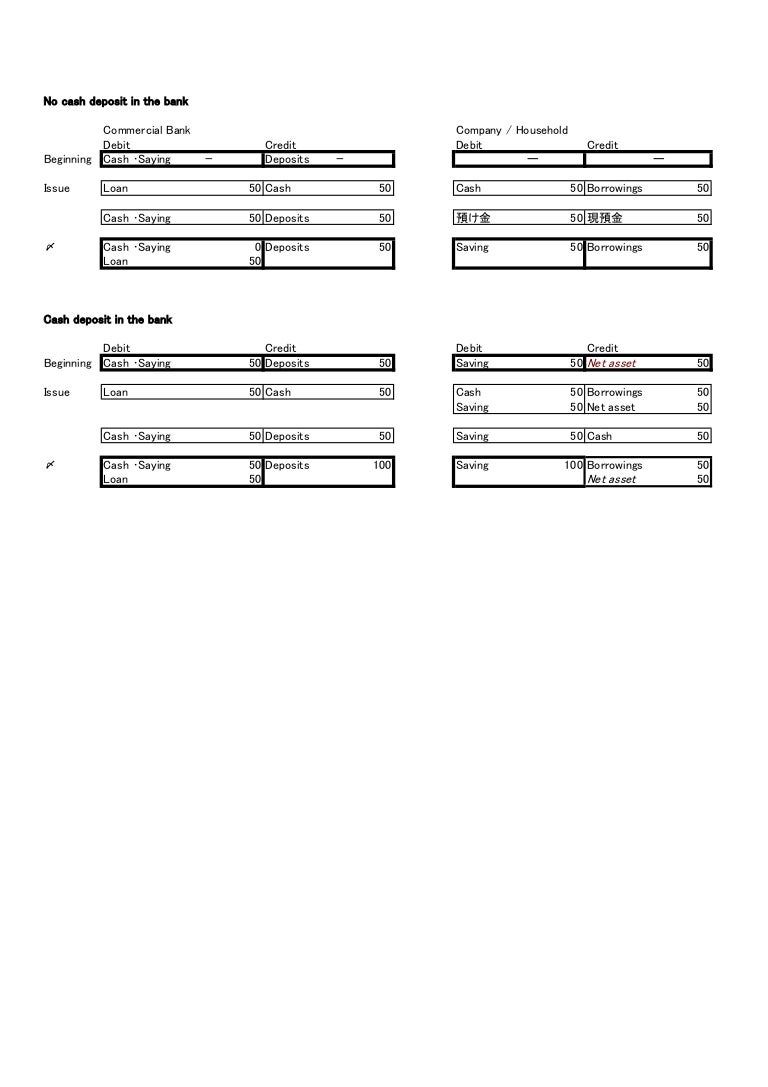 diagram of currency issuance by commercial banks(1)
