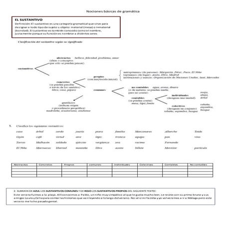 Nociones básicas de gramática taller 1