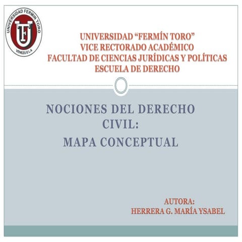 Nociones del derecho civil mapa conceptual