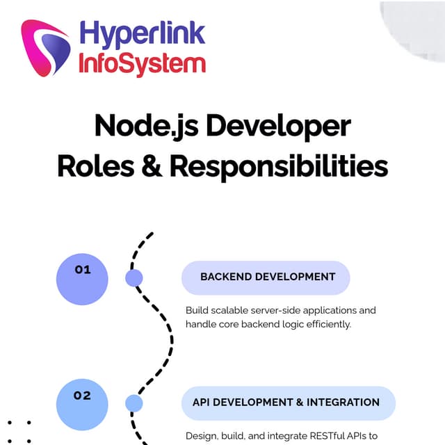 Comprehensive Guide to Node.js Backend Development Roles and ...
