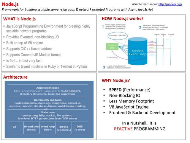 Nodejs