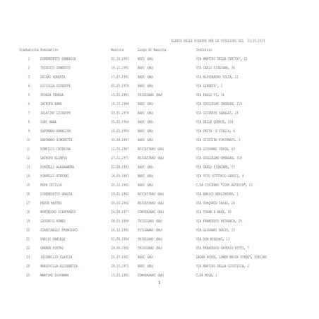 Noicattaro. elenco scrutatori di riserva 2015