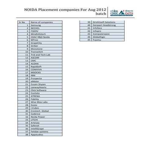 Noida placement comp