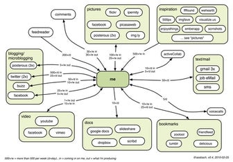 daily noise in numbers