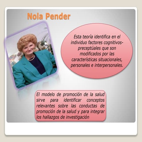 teoria Nola Pender