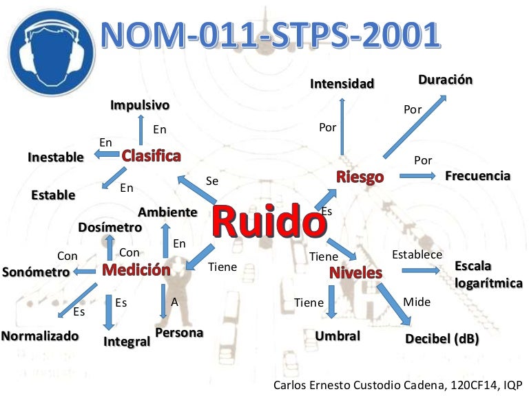 NOM011STPS2001 y NOM024STPS2001 (mapa conceptual)
