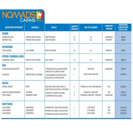 Nomads advertising opportunities - per hostel
