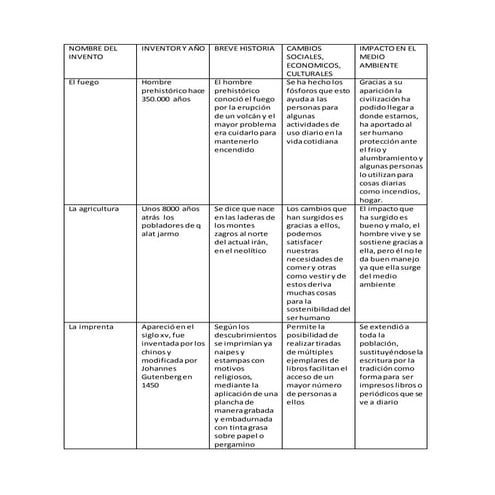 Nombre del-invento