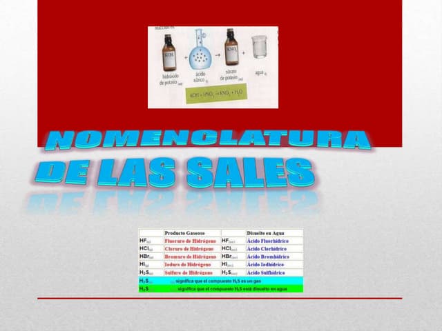 Nomenclatura de las sales