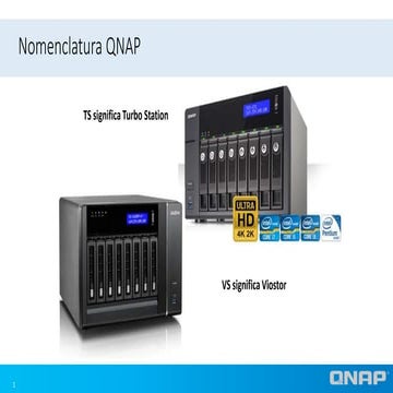 Nomenclatura QNAP