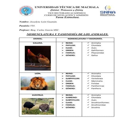 NOMENCLATURA Y TAXONOMÍA DE LOS SERES VIVOS.