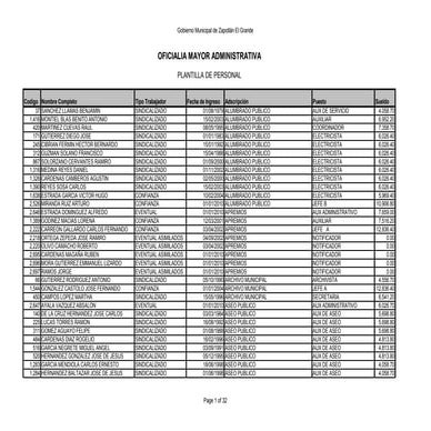 Nomina Ayuntamiento Cd. Guzman, Jalisco