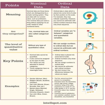 Nominal data vs ordinal data - comparison chart | PDF