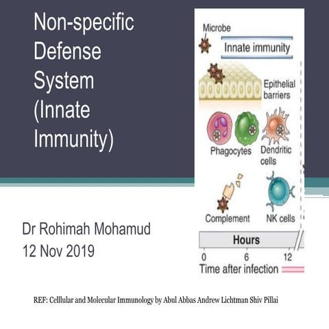Non-Specific Defense (Innate Immunre response) 