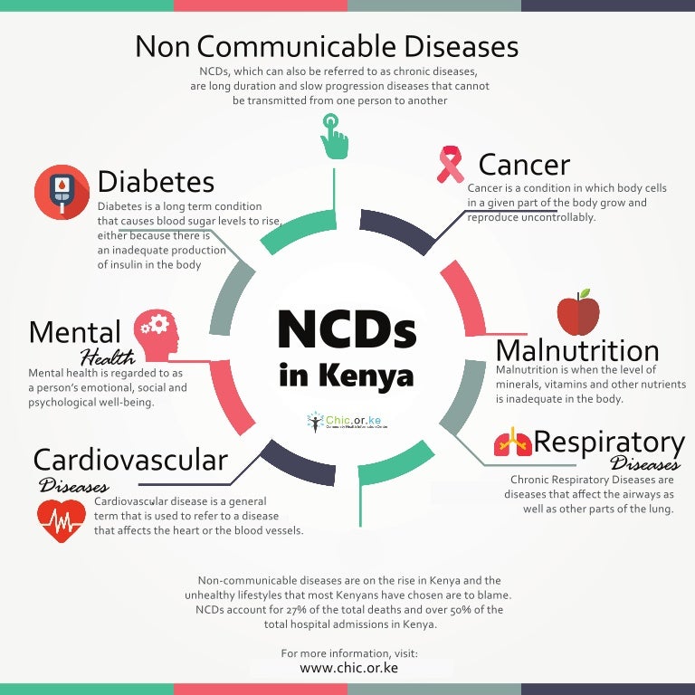 Non Communicable Diseases in Kenya