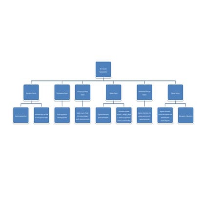 Non linguistic representation | PDF