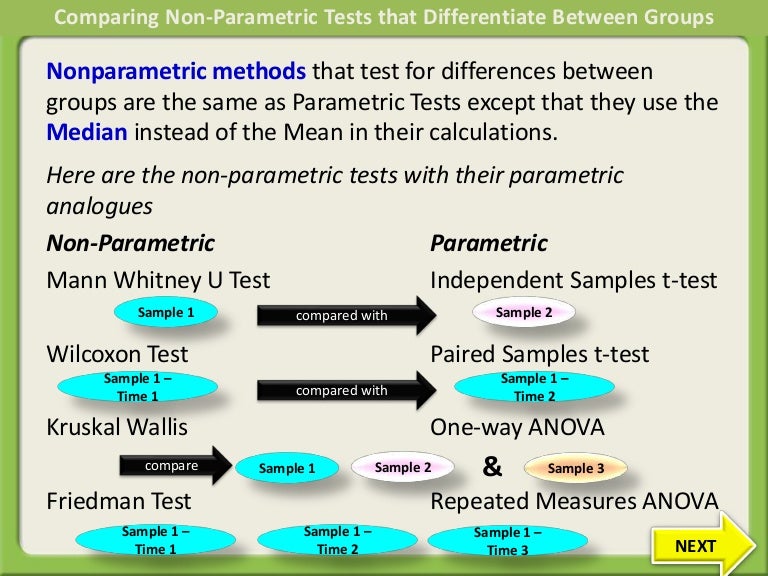 What is the difference between parametric and non-parametric tests?