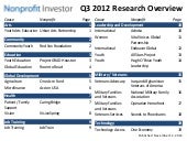 Nonprofit Investor Q3 2012 Research Overview