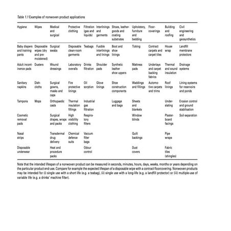 Nonwoven product applications (1).pdf