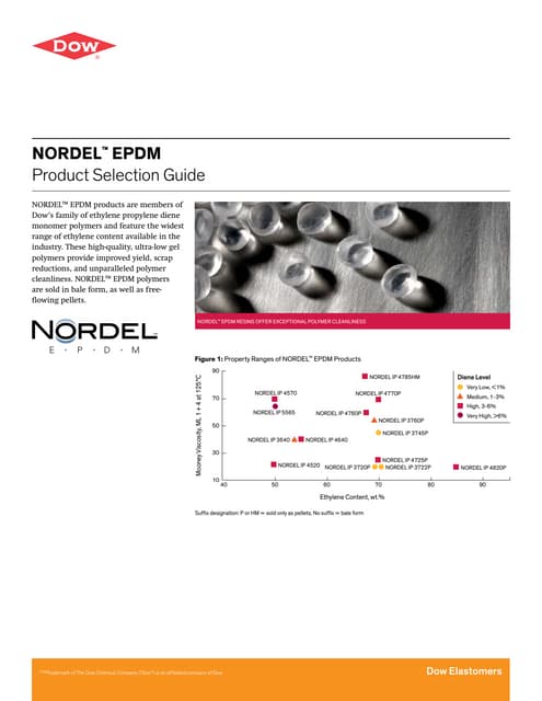 Nordel selection guide