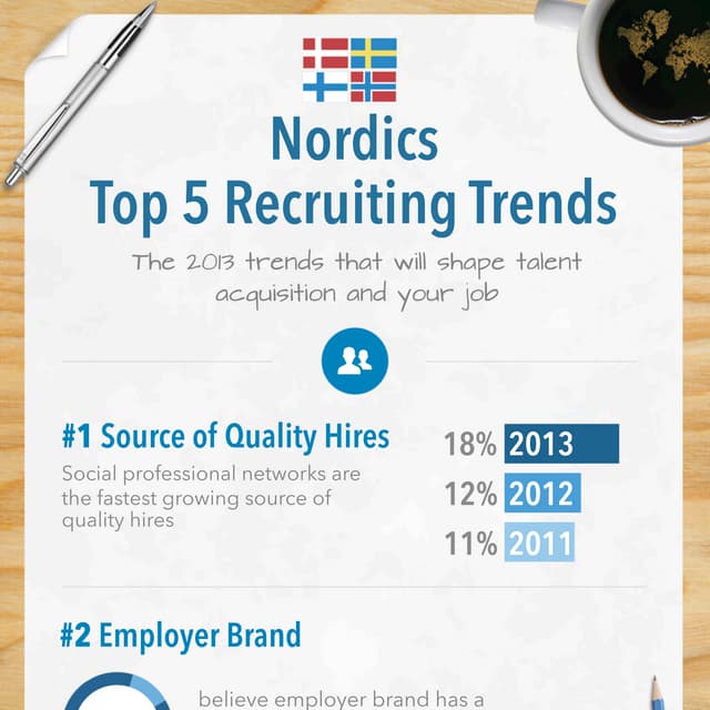 Nordics Recruiting Trends infographic 2013