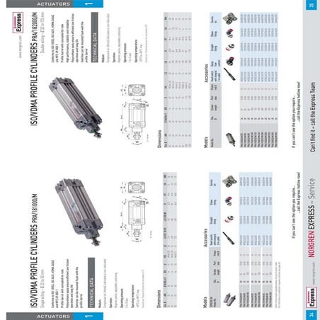 Norgren cylinder-pra