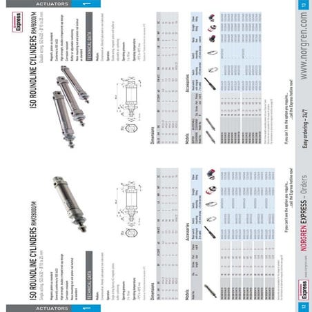 Norgren Cylinder RM model